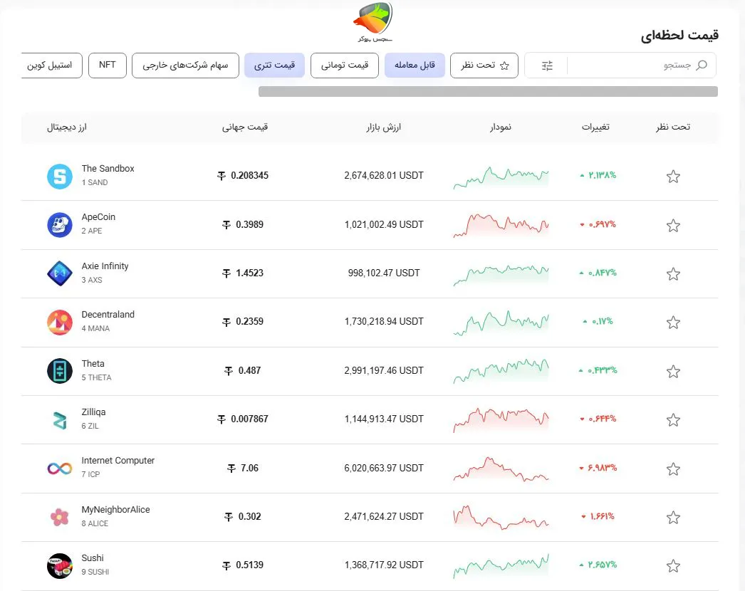 نمادهای معاملاتی در بیت برگ