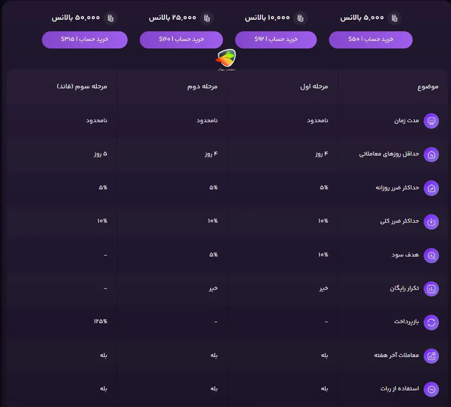 چالش Flash در forfx