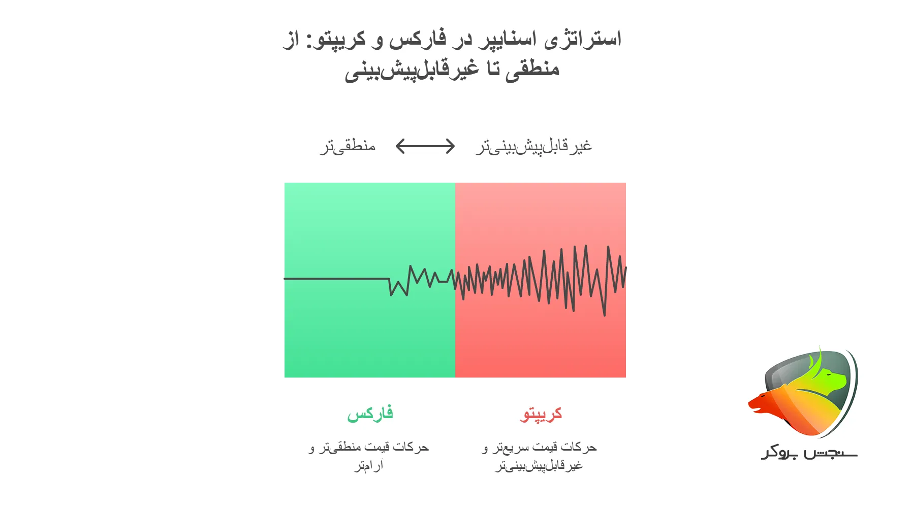 استراتژی اسنایپر فارکس sniper