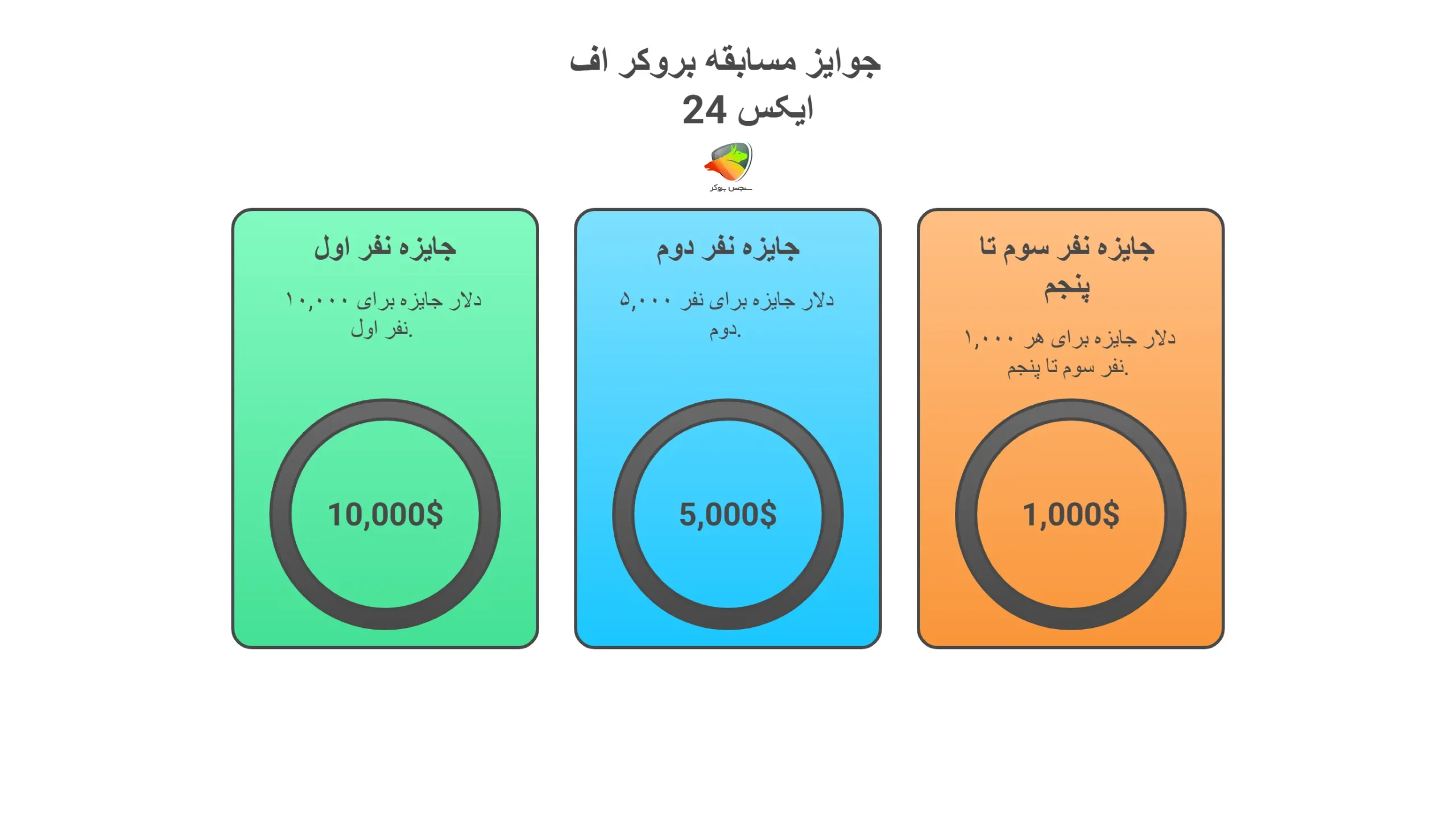 جوایز نقدی مسابقه بروکر FX24