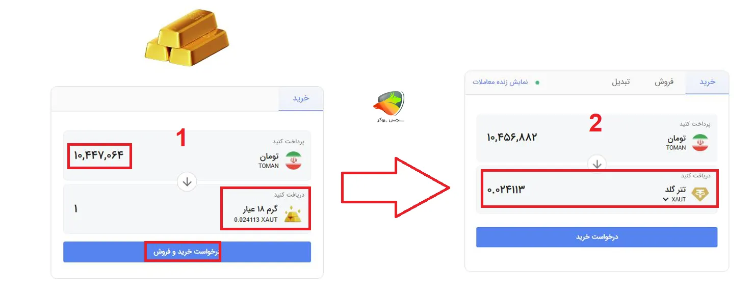 طلای دیجیتال در بیت برگ چیست؟