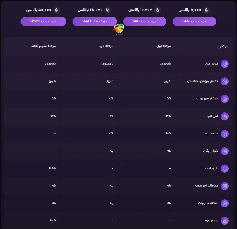 چالش Legend در فور اف ایکس