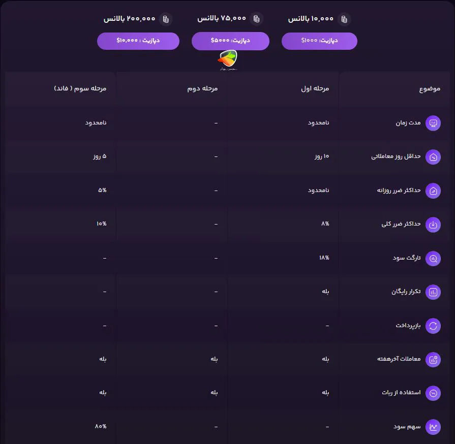 چالش لایو در forfx