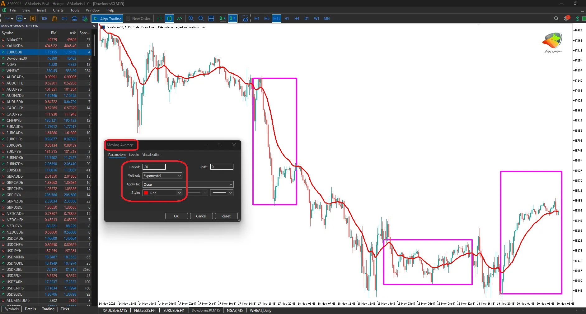 آموزش اندیکاتور EMA