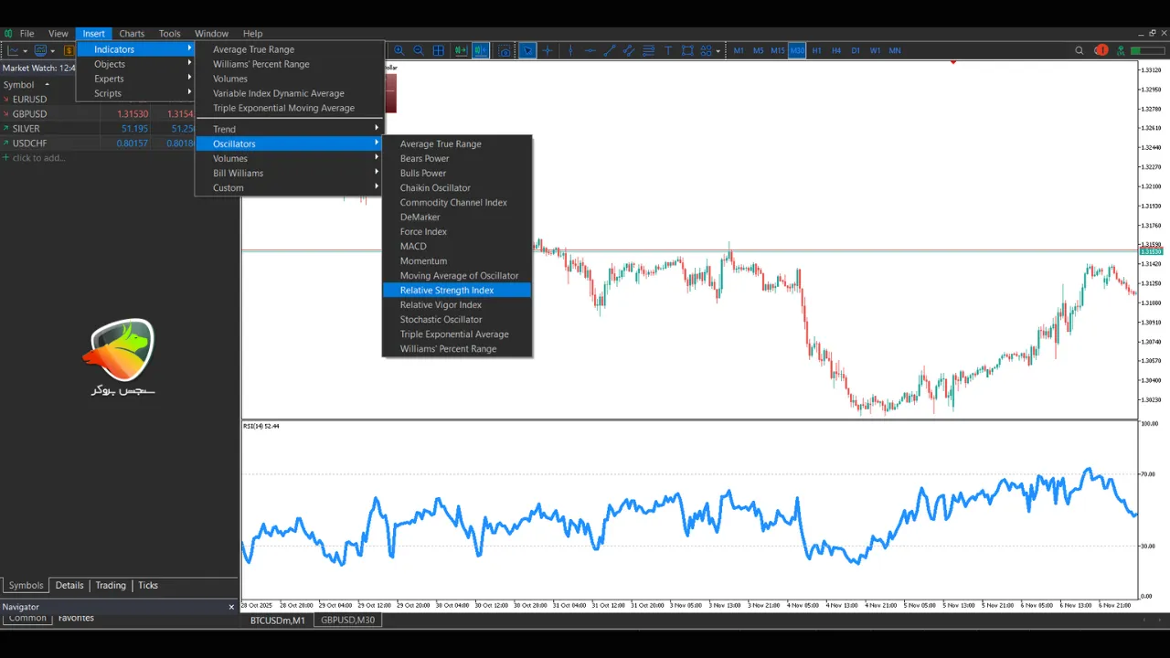 اندیکاتور rsi در تریدینگ ویو