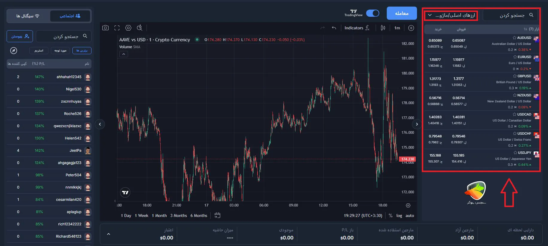 تعداد نمادهای معاملاتی iXBROKER