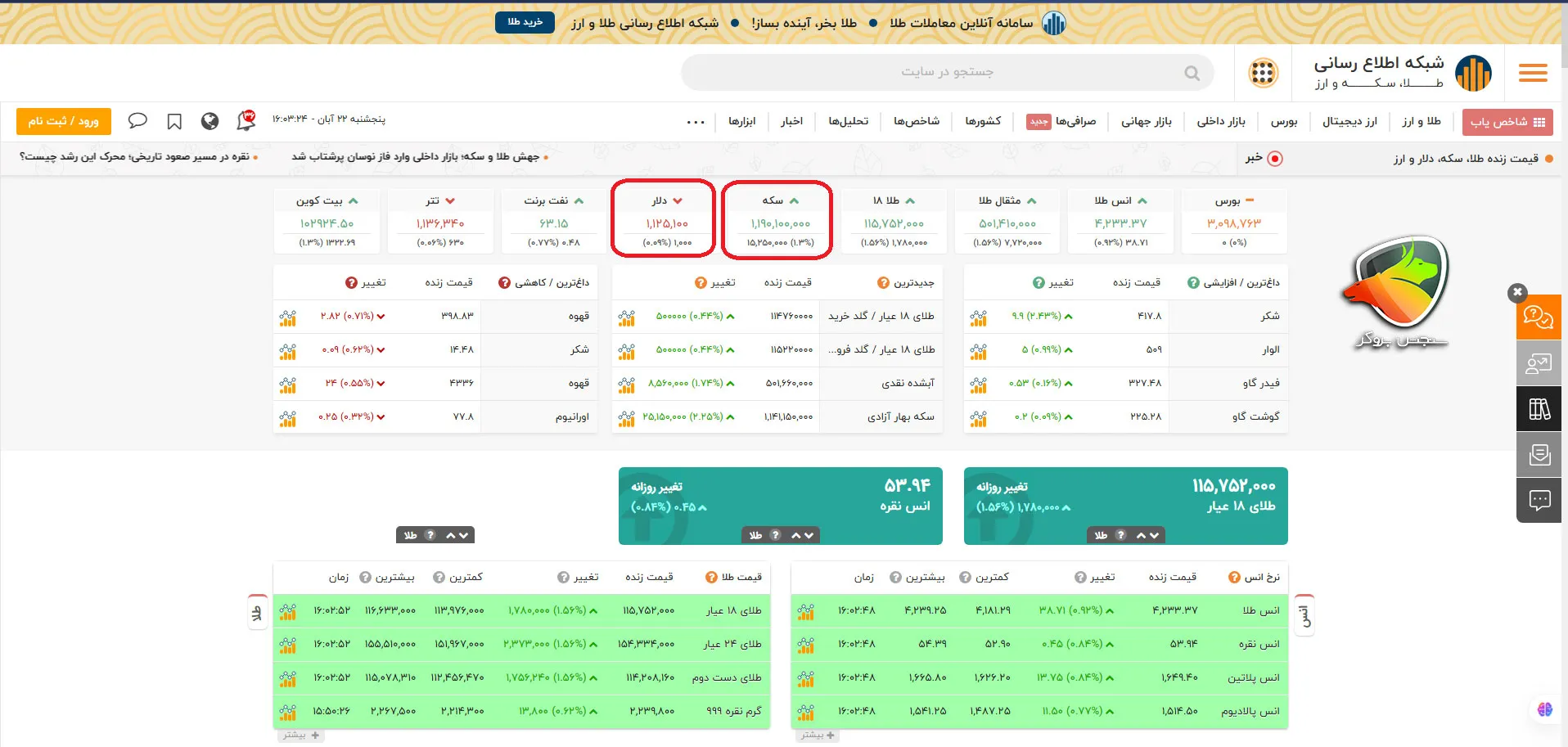 مقایسه رشد طلا و دلار