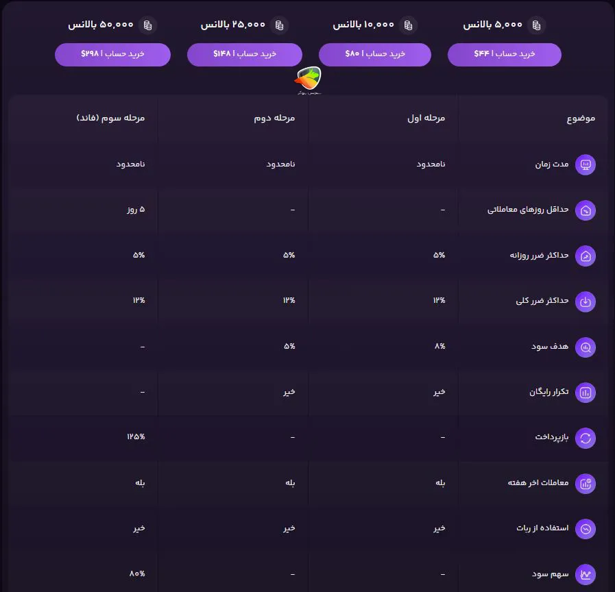 چالش پیک اسکلپ در forfx پراپ