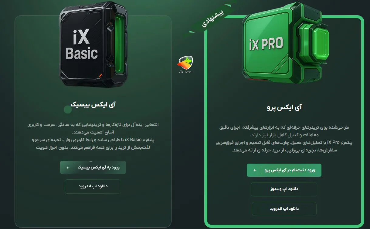 بررسی پلتفرمهای معاملاتی iXBROKER