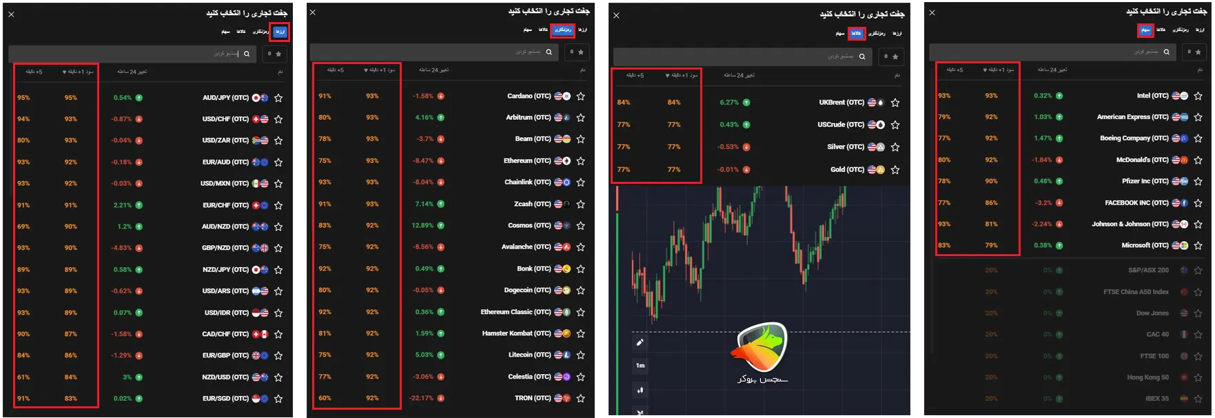 بررسی بروکر کوتکس