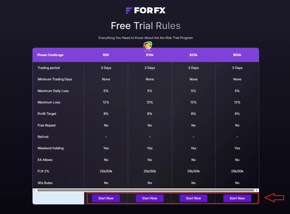ثبت نام forfx پراپ