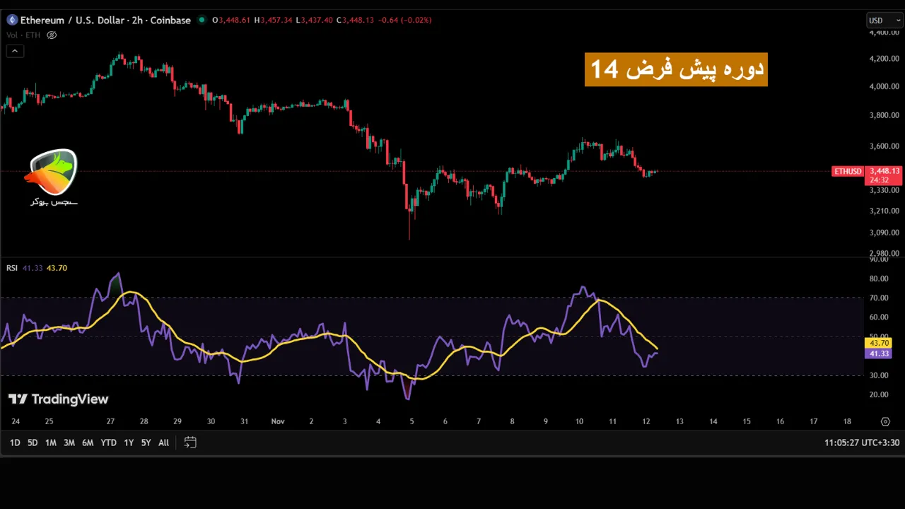 تنظیمات اندیکاتور rsi