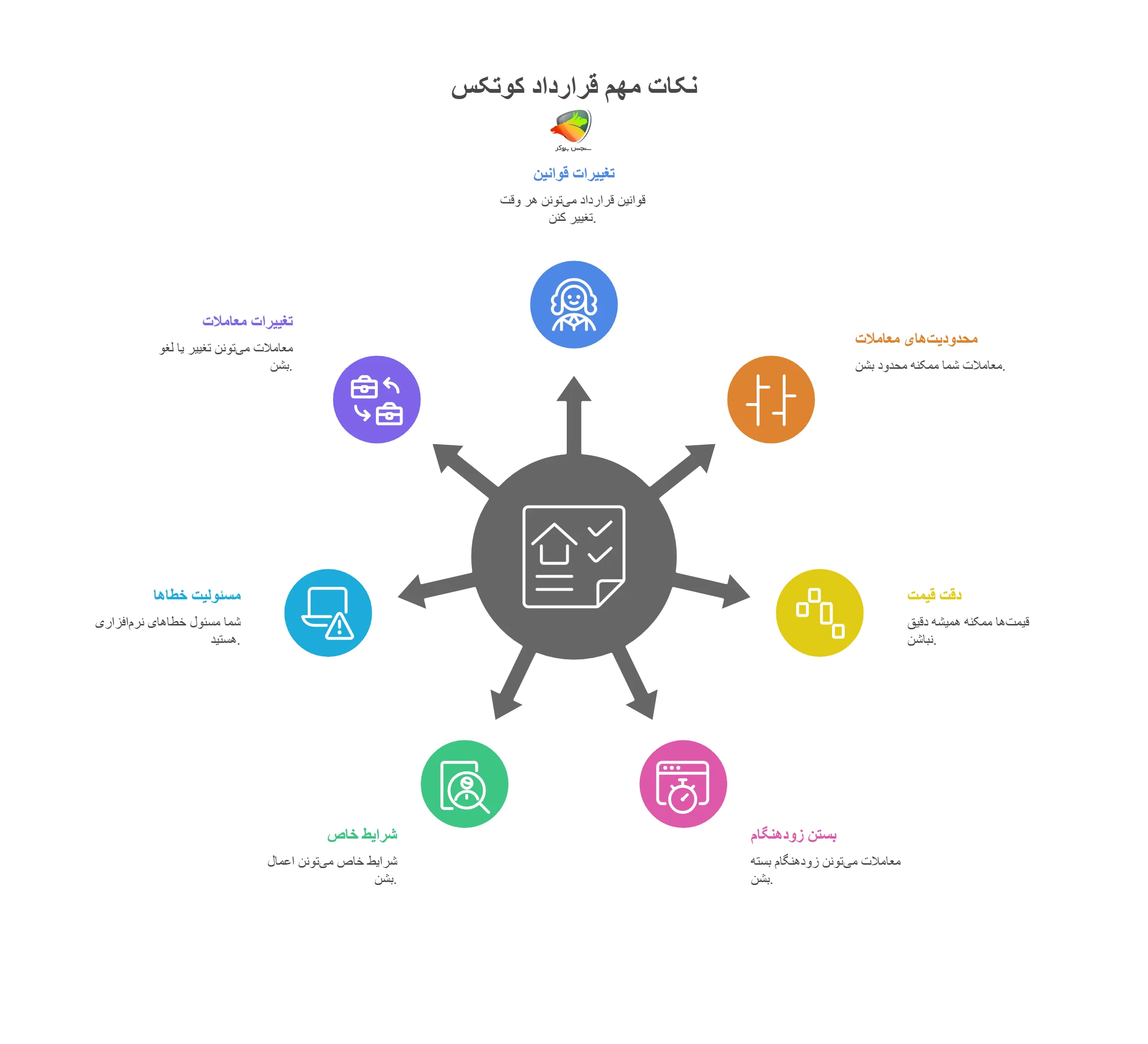 آیا بروکر کوتکس کلاهبرداری است