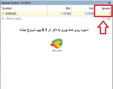 اسپرد بروکر ارون گروپس