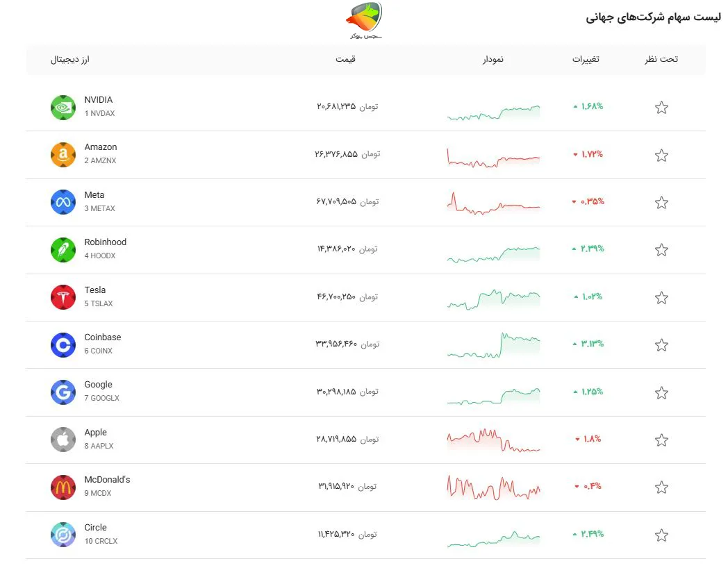 نمادمعاملاتی در بیت برگ