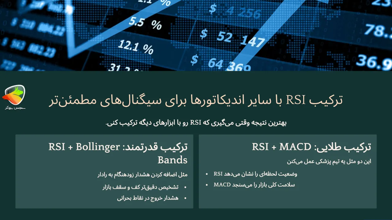 اندیکاتور rsi چیست
