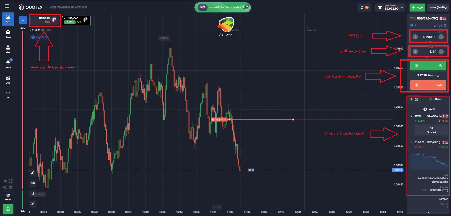 بررسی بروکر کوتکس