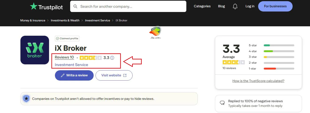 ای ایکس بروکر