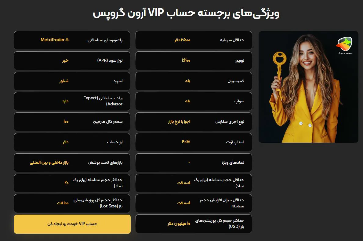 آرون گروپس به عنوان بروکر با اسپرد صفر