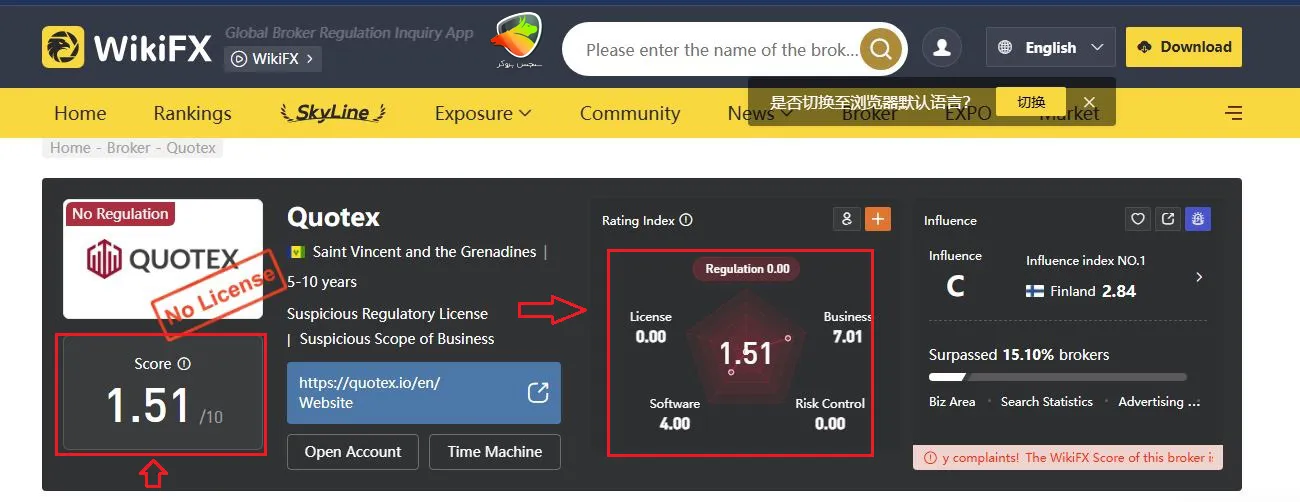 اعتبار بروکر کوتکس
