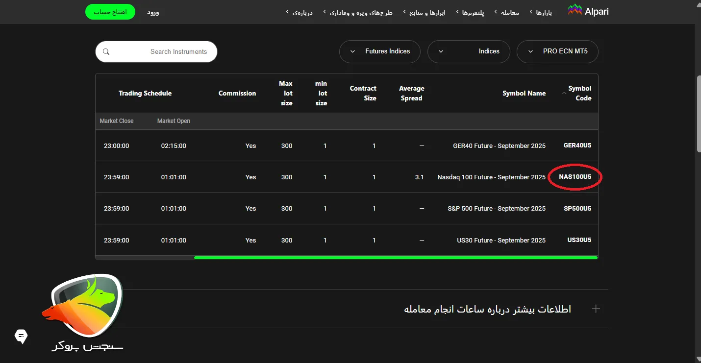 بهترین بروکر برای ترید نزدک