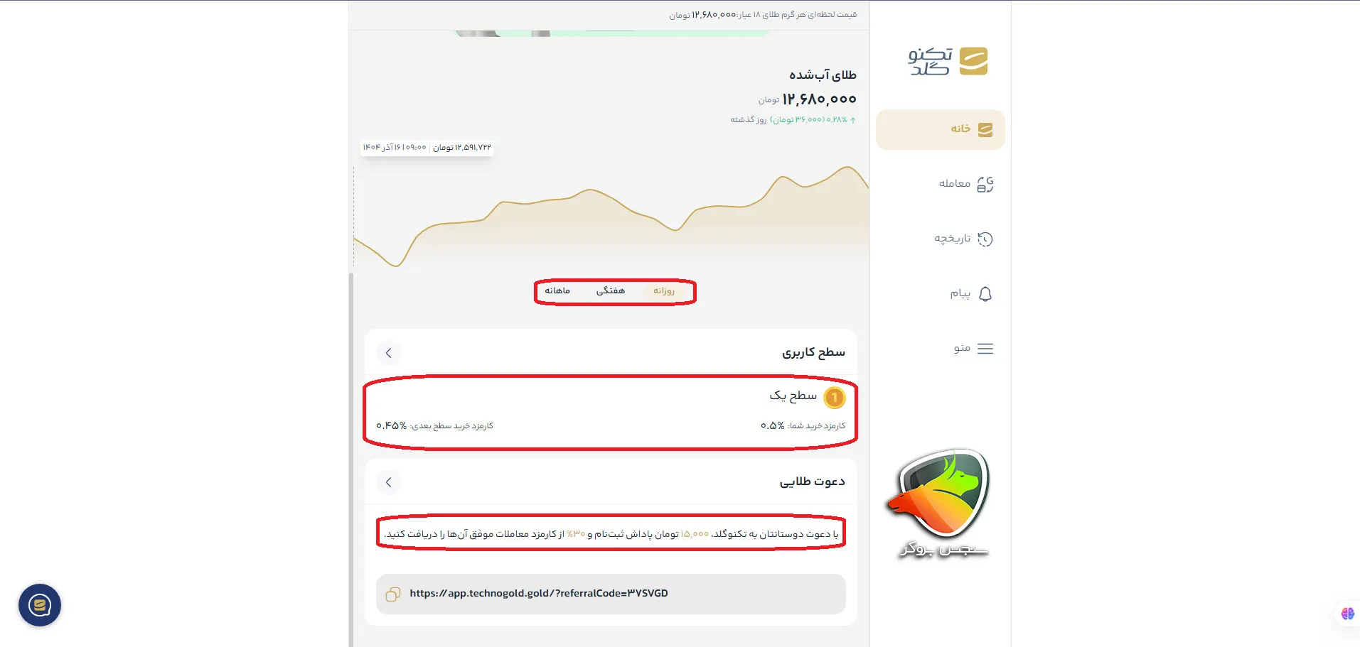 پلتفرم تکنوگلد چیست