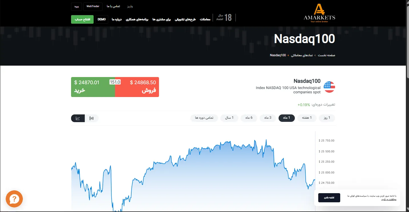 بهترین بروکر برای نزدک در فارکس
