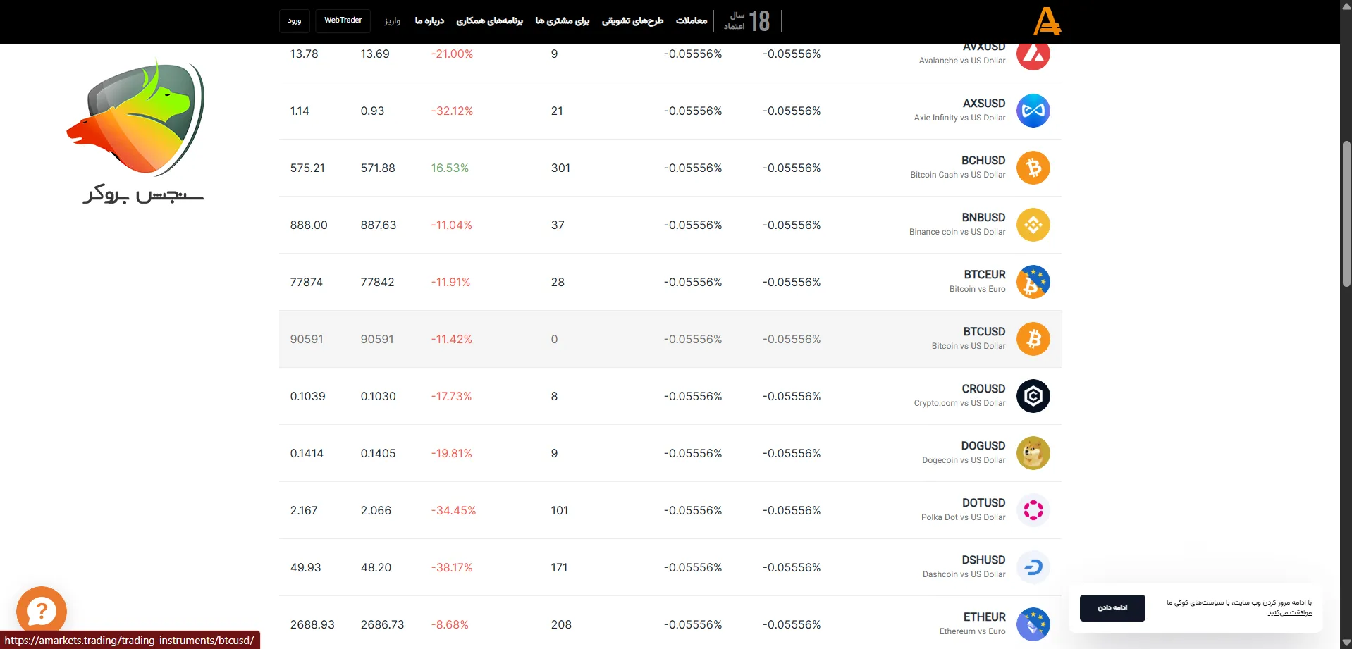 بهترین بروکر کریپتو