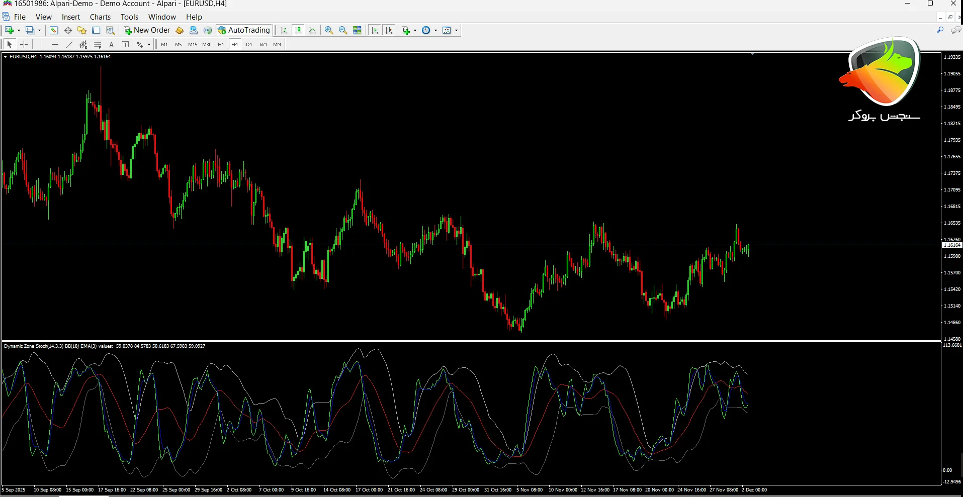 اندیکاتور پیش بینی روند فارکس
