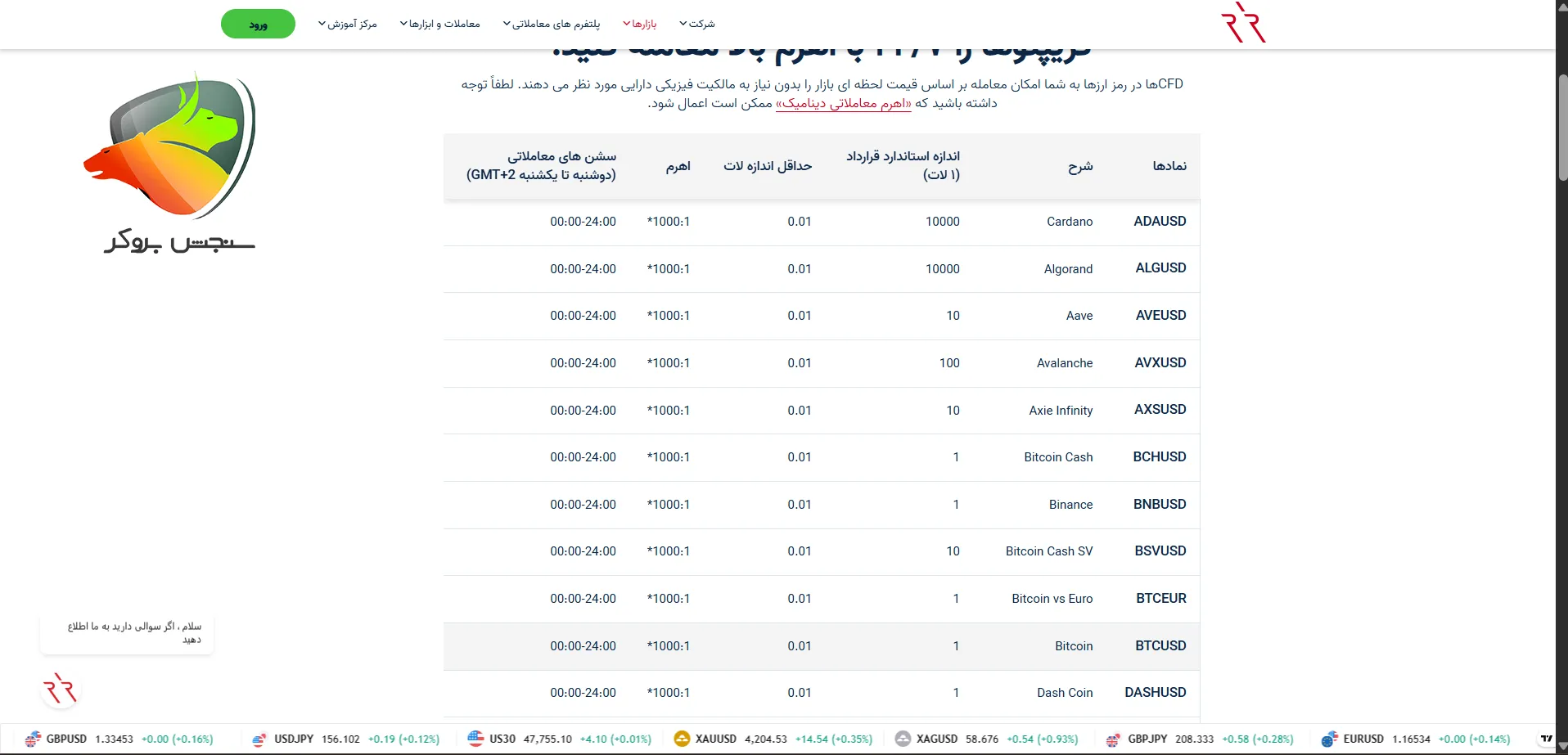 بهترین بروکرهای ارز دیجیتال