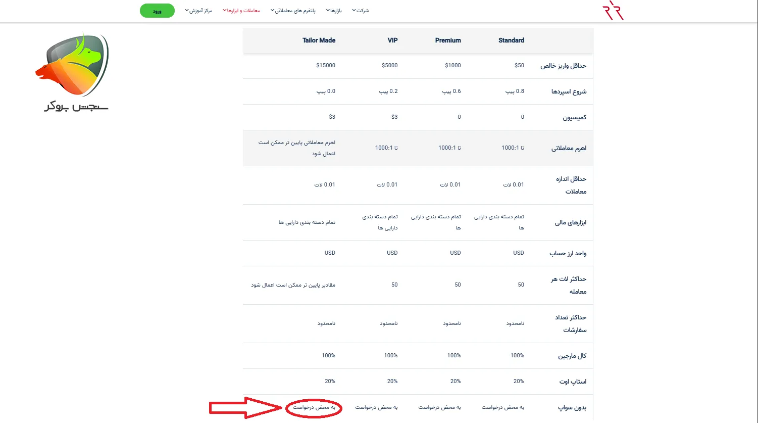 بهترین بروکر با حساب اسلامی
