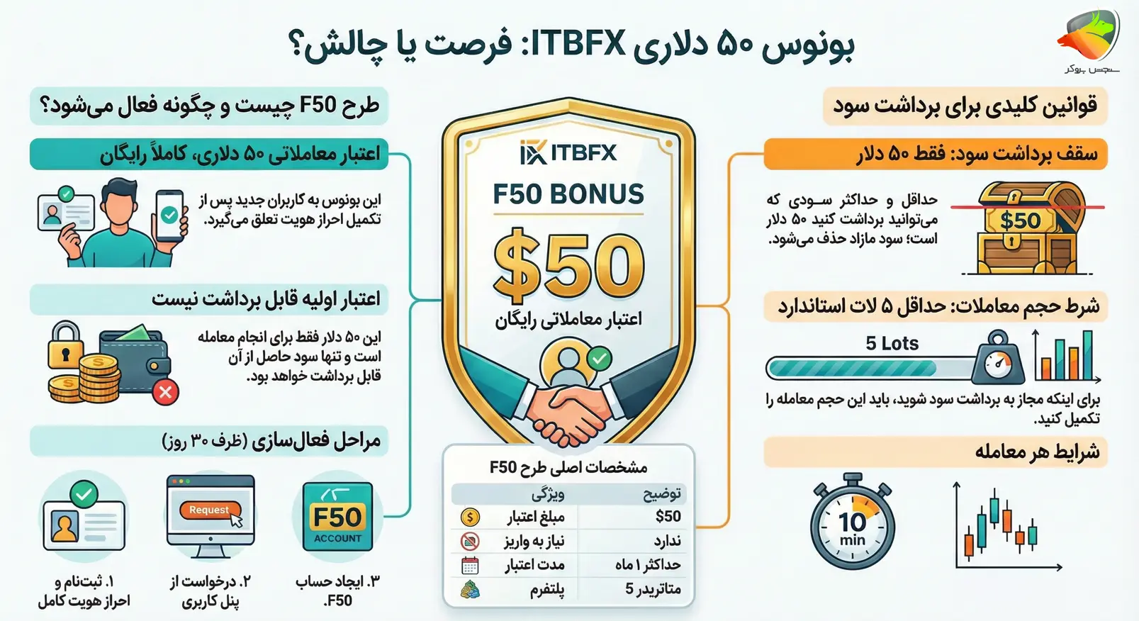 طرح F50 بروکر ITBFX