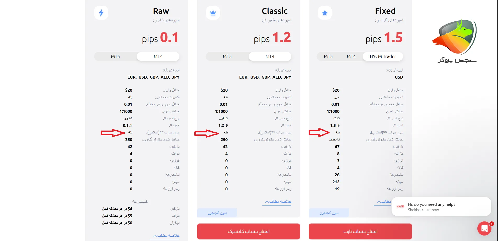 بهترین بروکر اسلامی