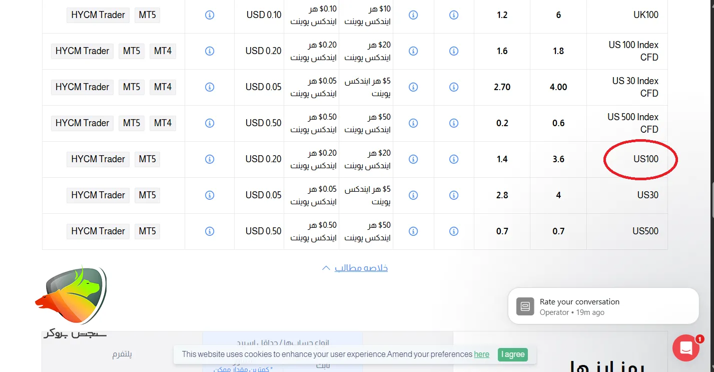 بهترین بروکر برای نزدک
