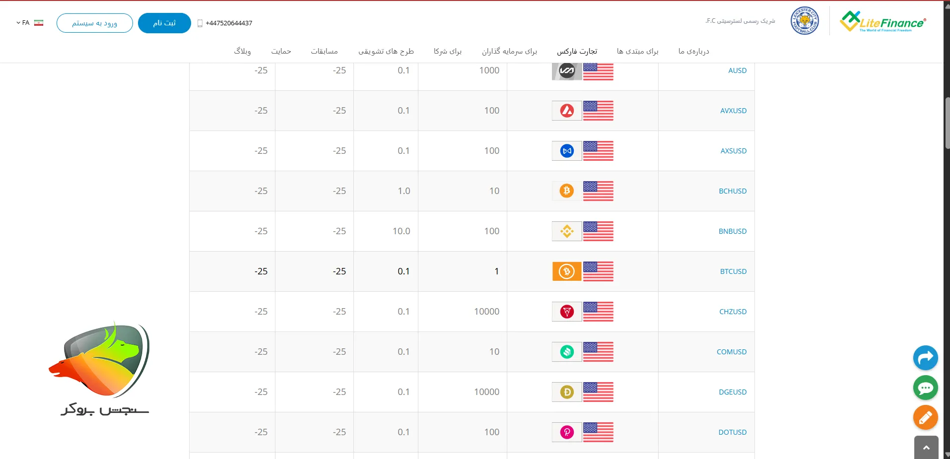 بهترین بروکر کریپتو