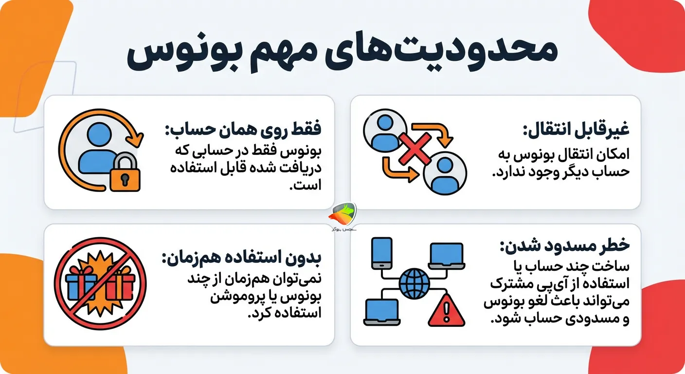 محدودیتهای مهم بونوس بروکر پیپ وایز