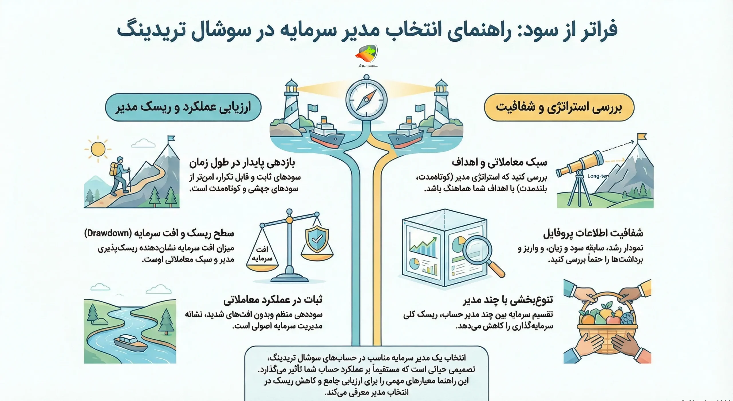 معیارهای مهم برای انتخاب مدیر سرمایه سوشال تریدینگ در یونیکورن