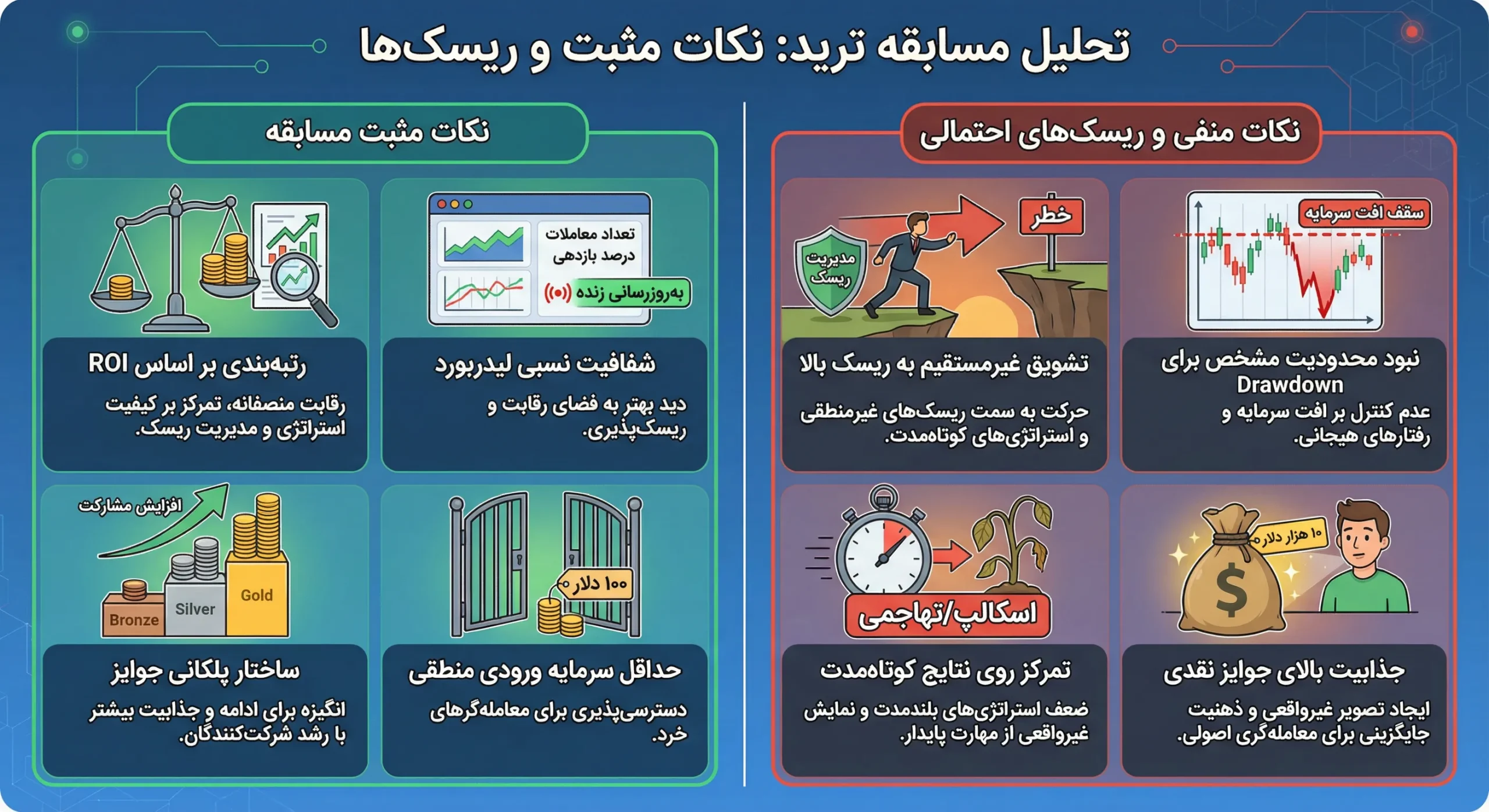 مسابقه معاملاتی 2026 بروکر راوکس گلوبال