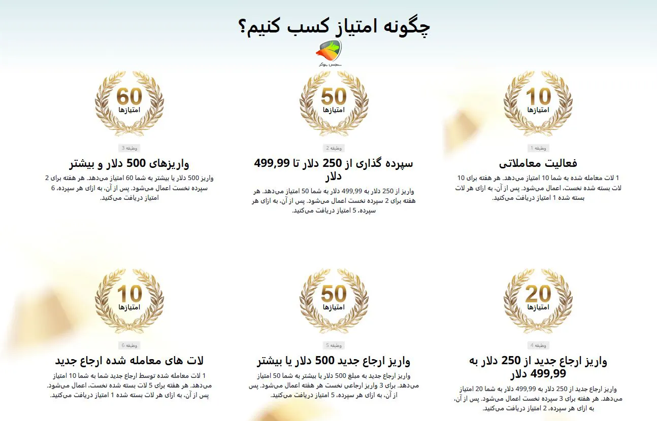 روش کسب امتیاز در چالش لایت فایننس