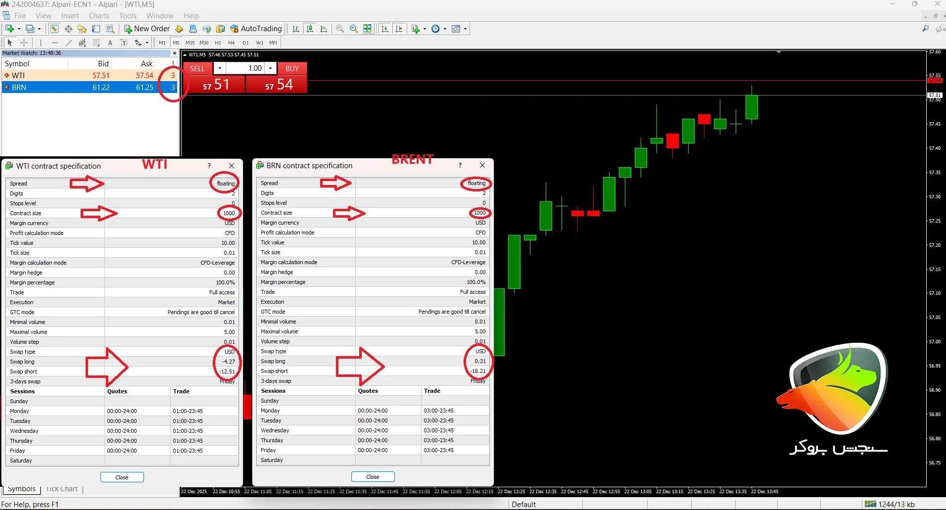 بهترین بروکر برای ترید و معامله شاخص نفت