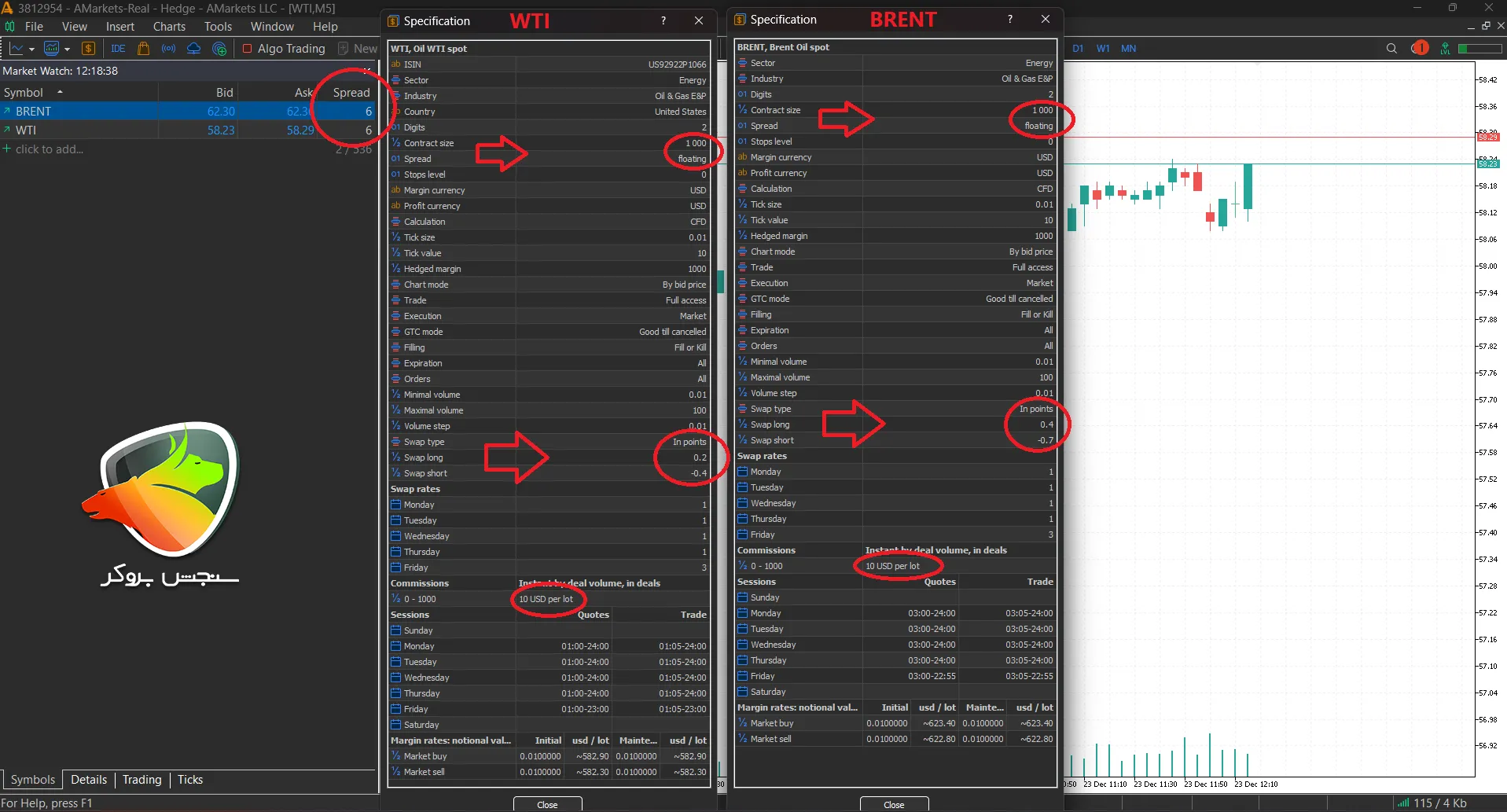 بهترین بروکرها برای ترید نفت