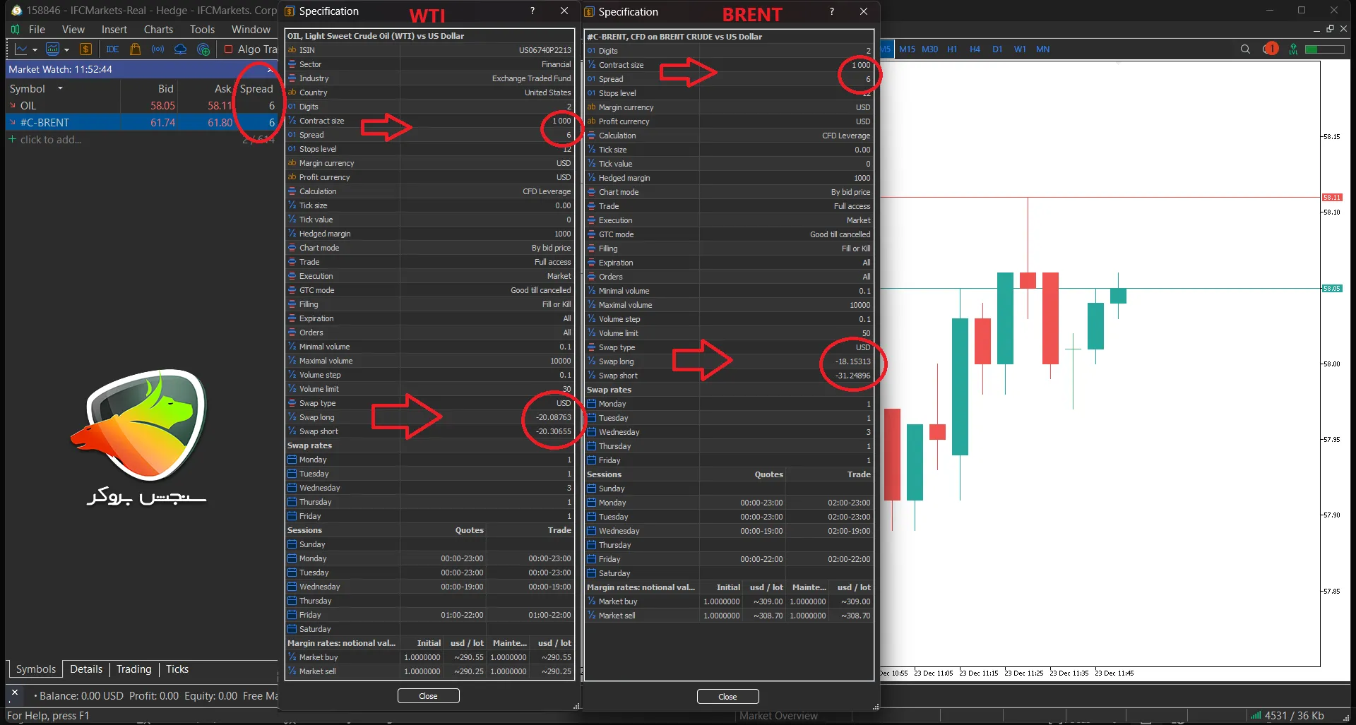 بهترین بروکرها برای ترید نفت