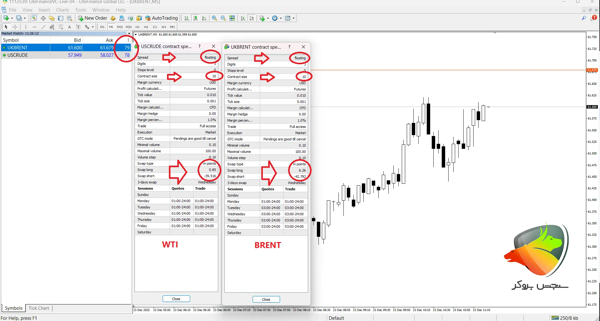 بهترین بروکرها برای ترید نفت