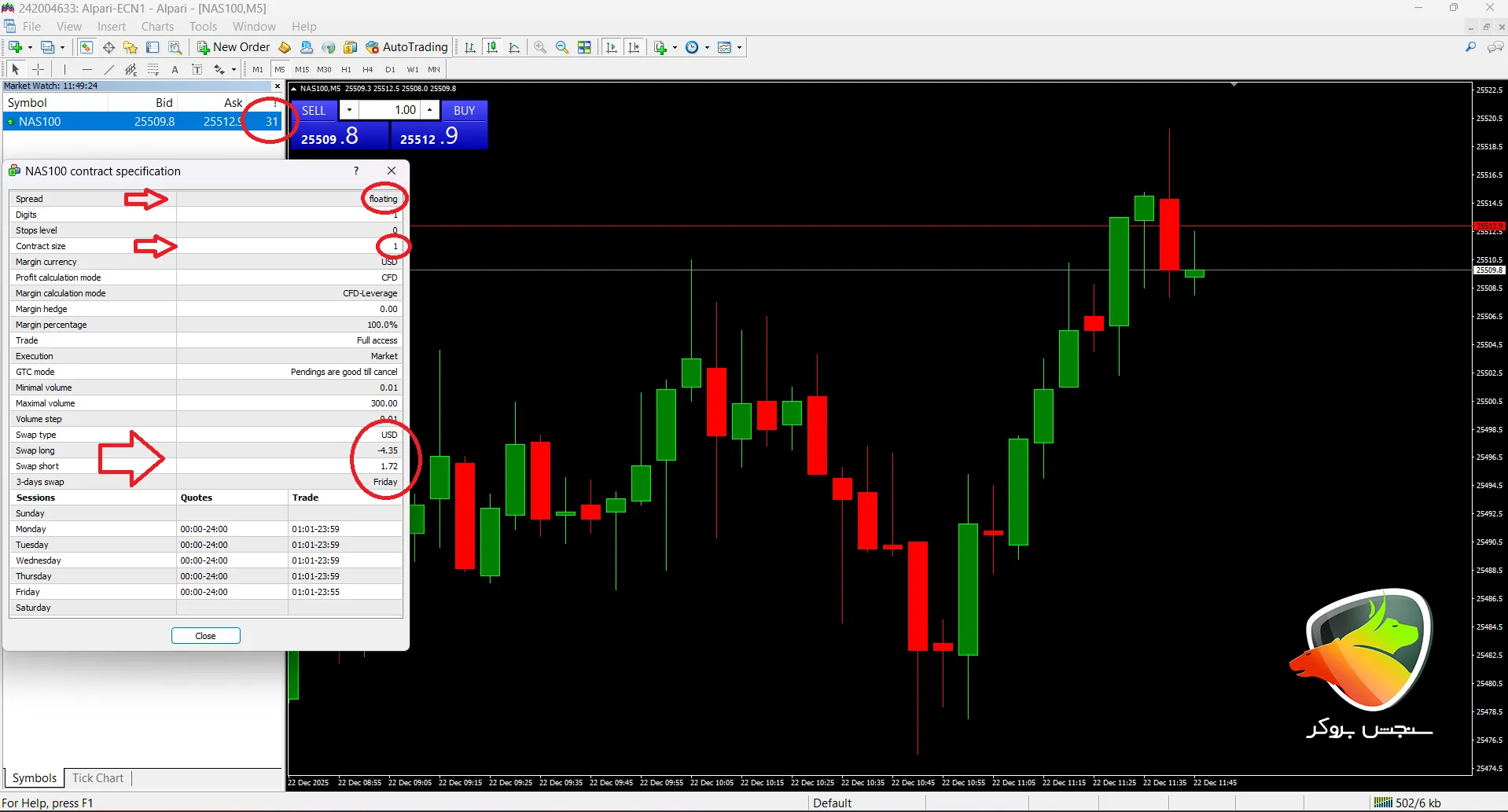 بهترین بروکر برای ترید نزدک