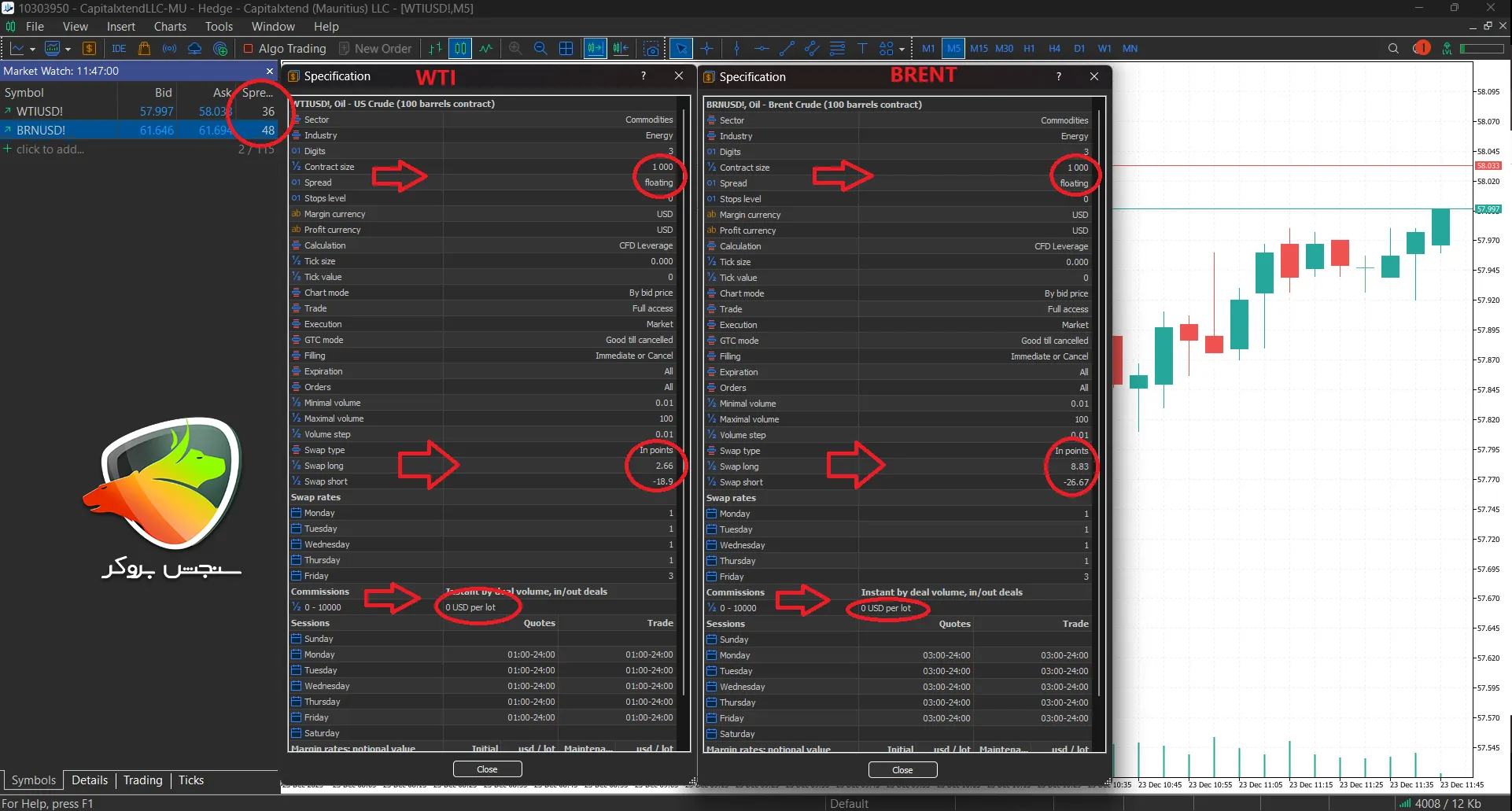 بهترین بروکر برای معامله نفت در فارکس