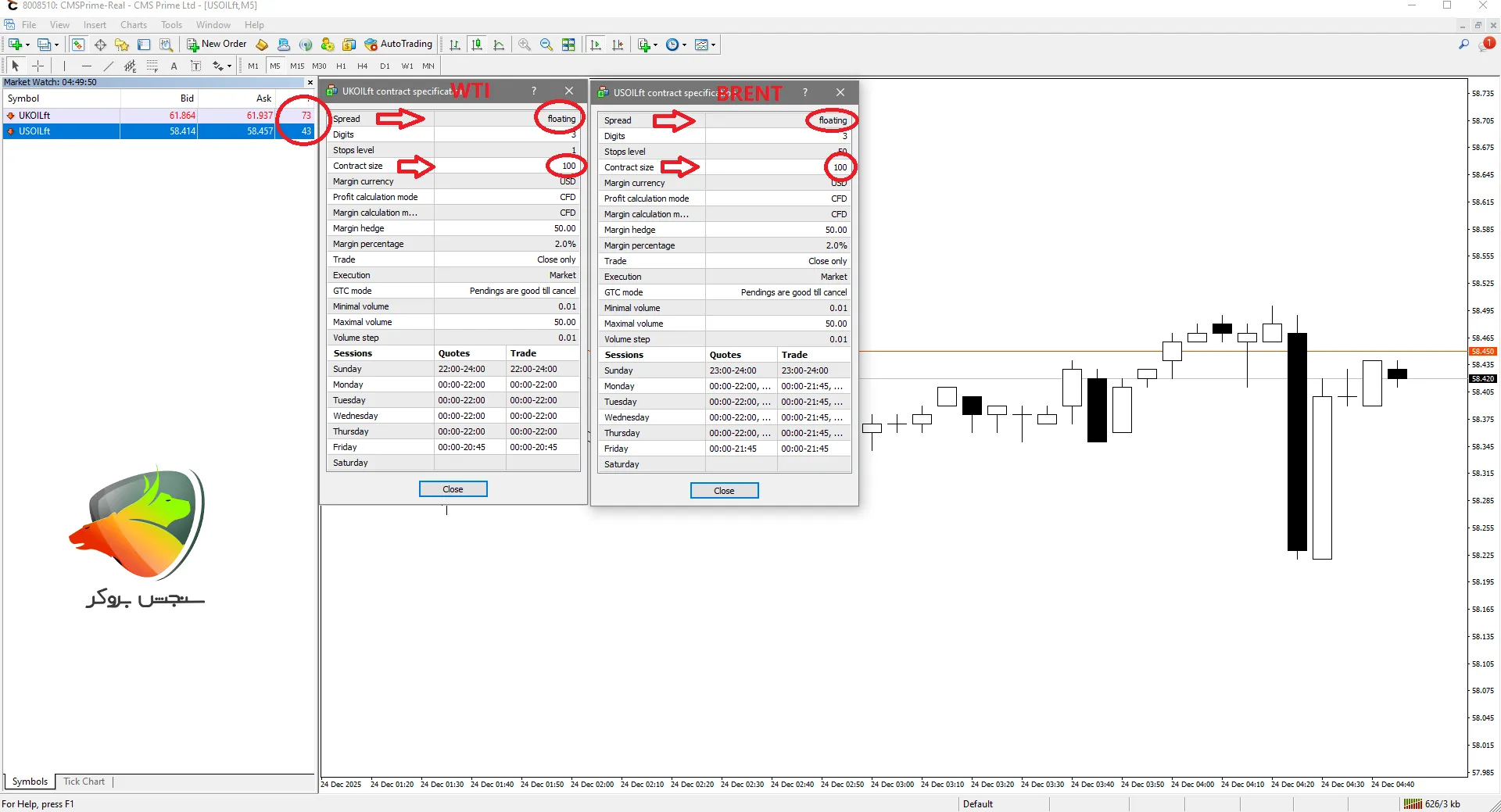 بهترین بروکر برای معامله نفت در فارکس
