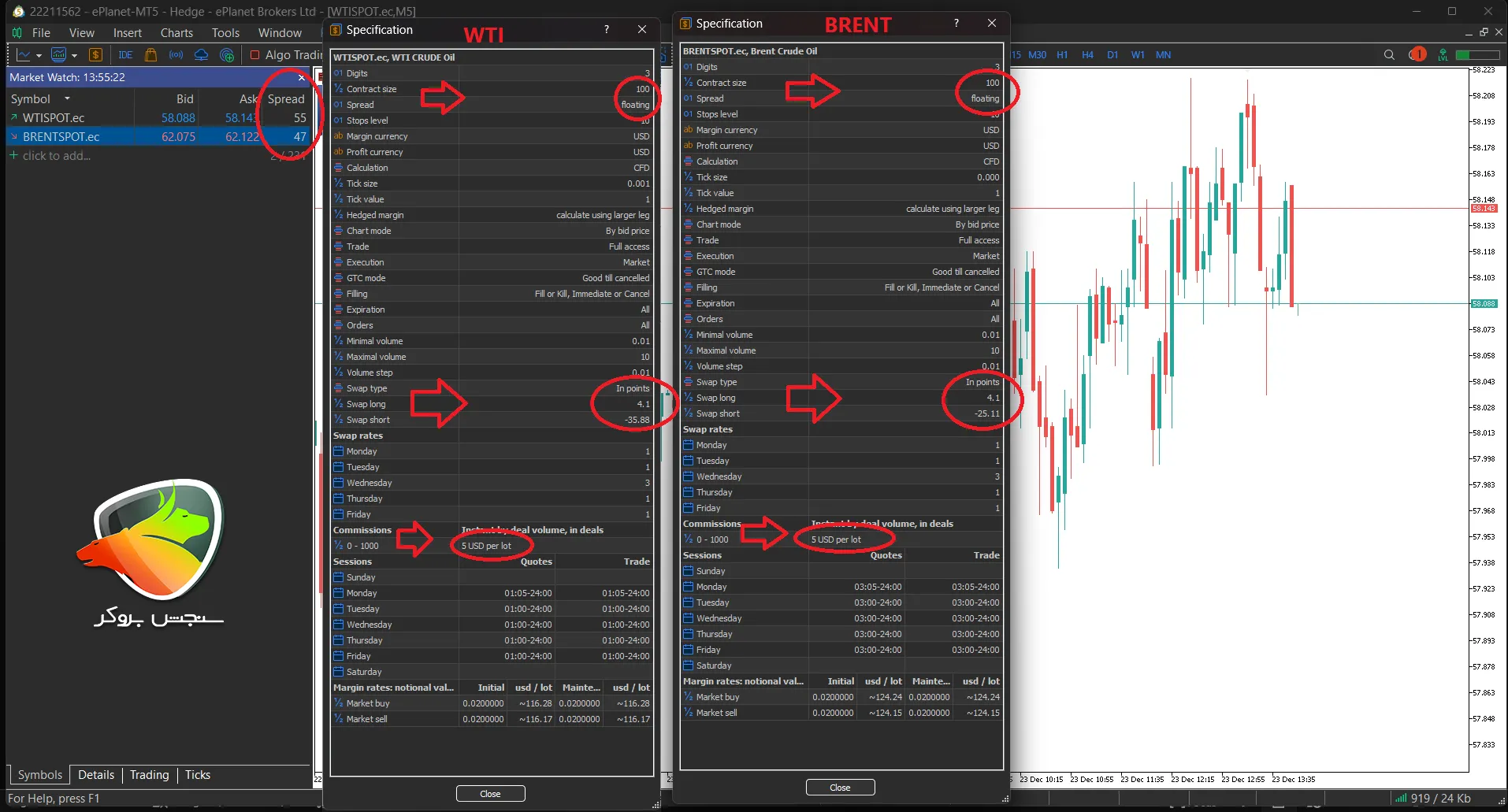 بهترین بروکرها برای ترید نفت