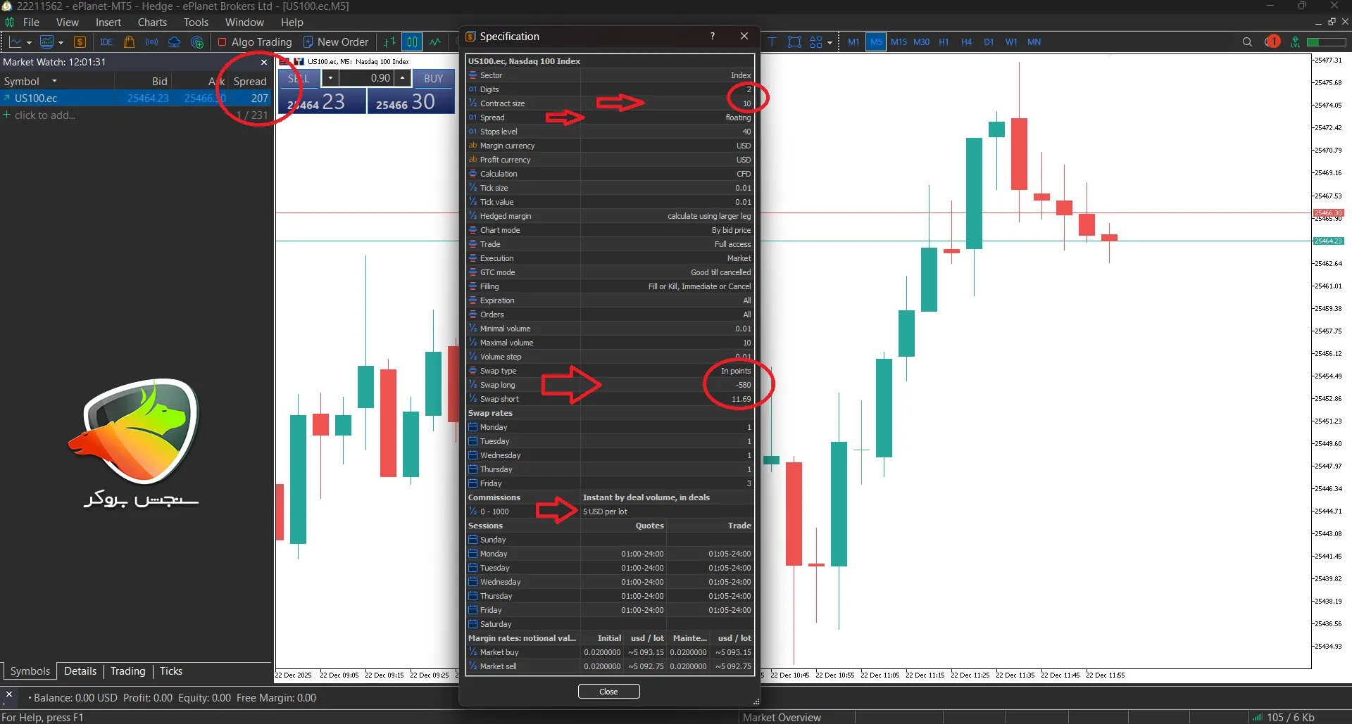 بهترین بروکر برای ترید نزدک