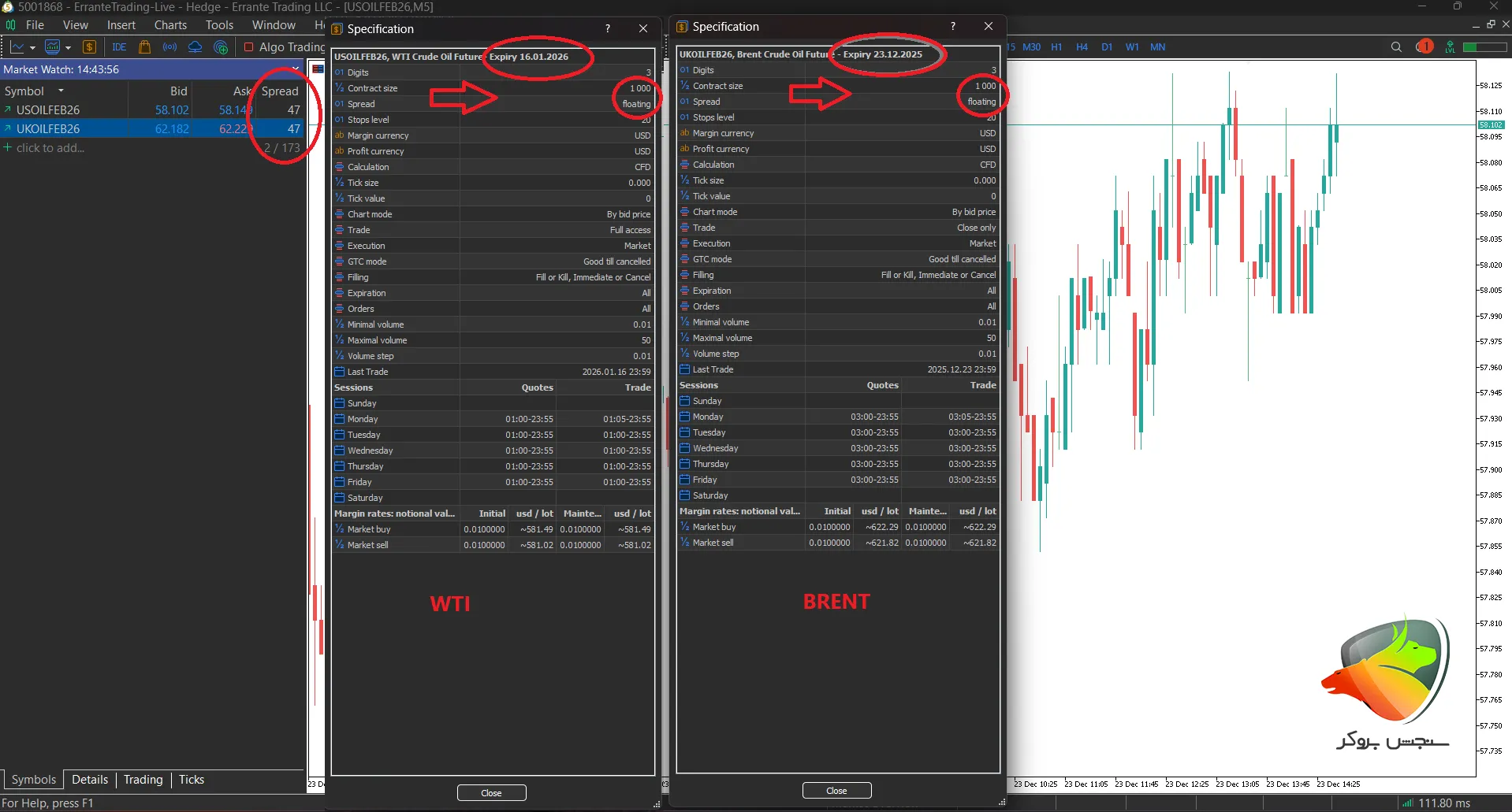 بهترین بروکرها برای ترید نفت