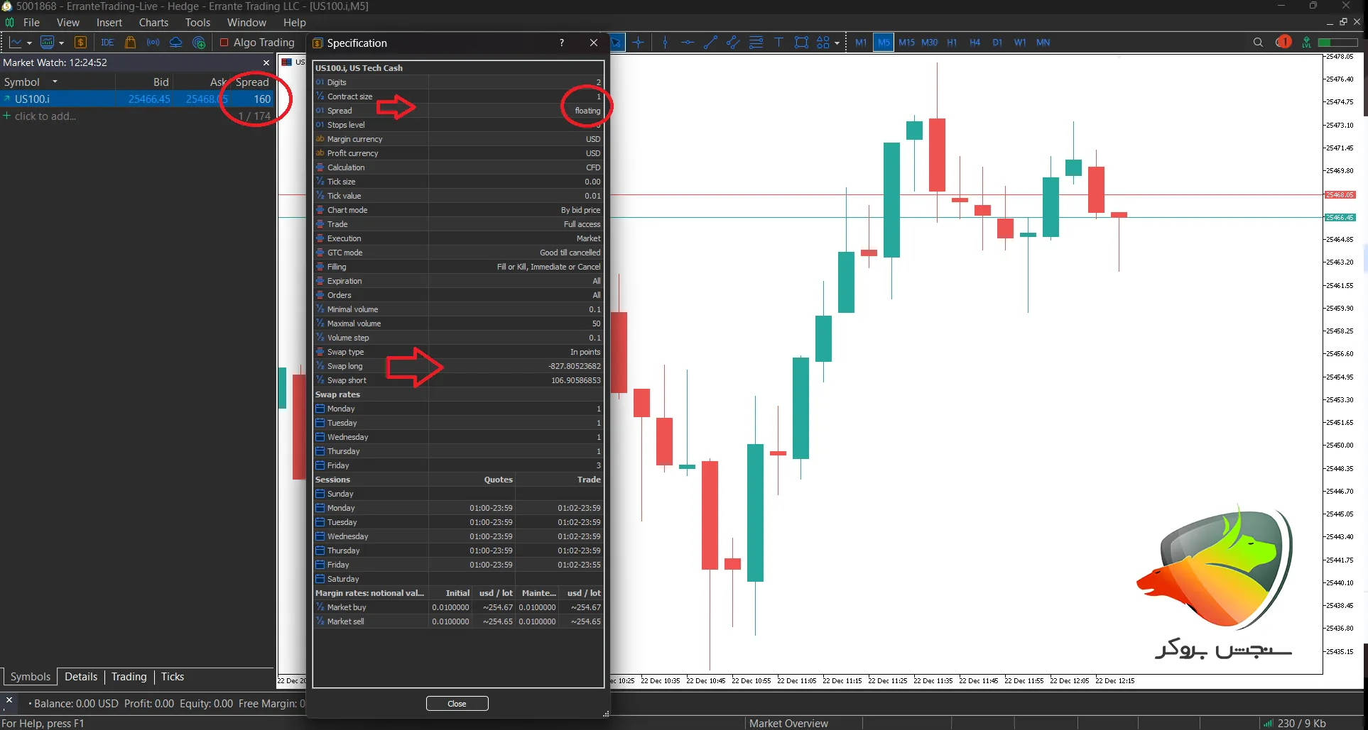بهترین بروکر های فارکس برای معامله شاخص نزدک